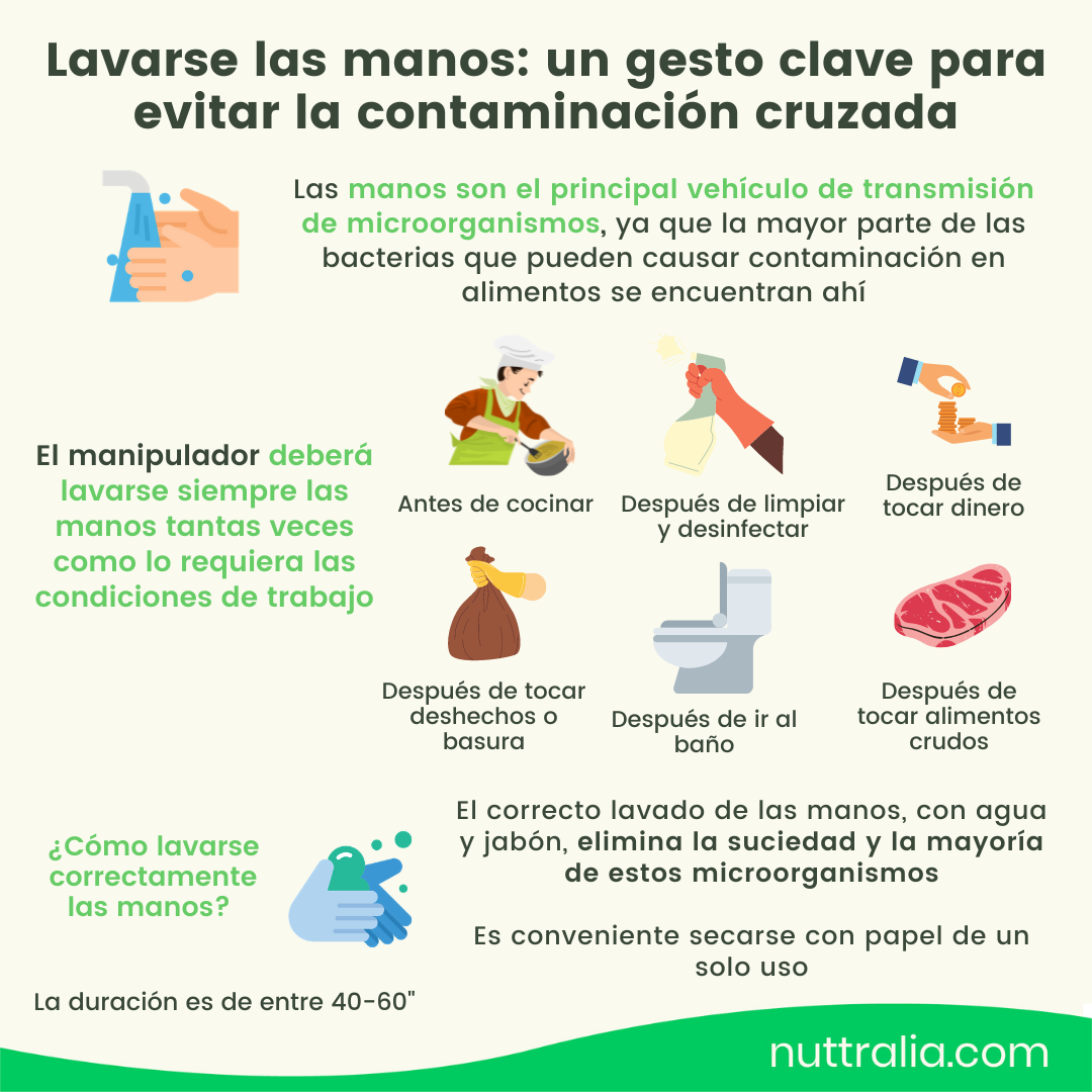 ¿Qué Es La Contaminación Cruzada? Consejos Para Prevenirla